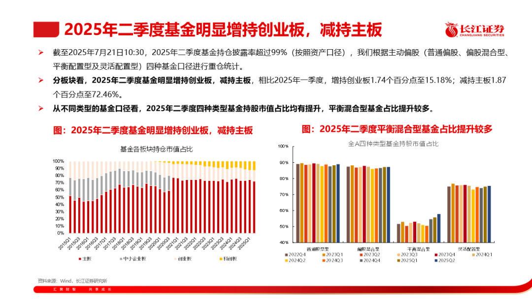 减持债券 增持基金 低利率周期银行理财配置变局