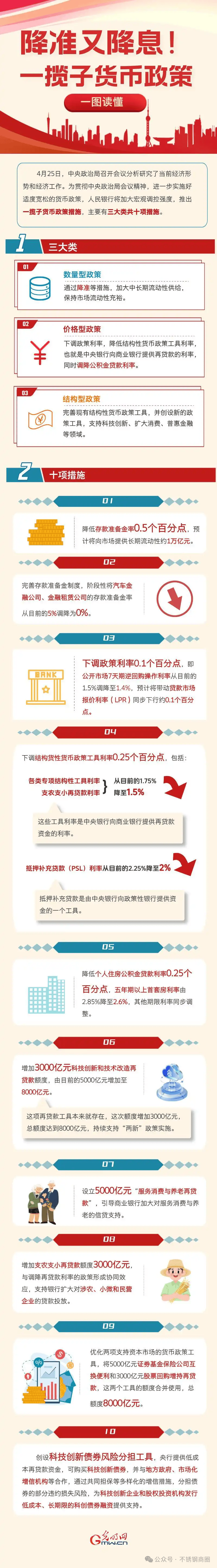 居民存款转移对货币政策影响分析