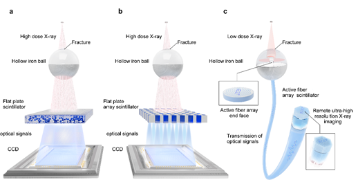 纳米光子器件中实现光信号跨结构“穿梭”