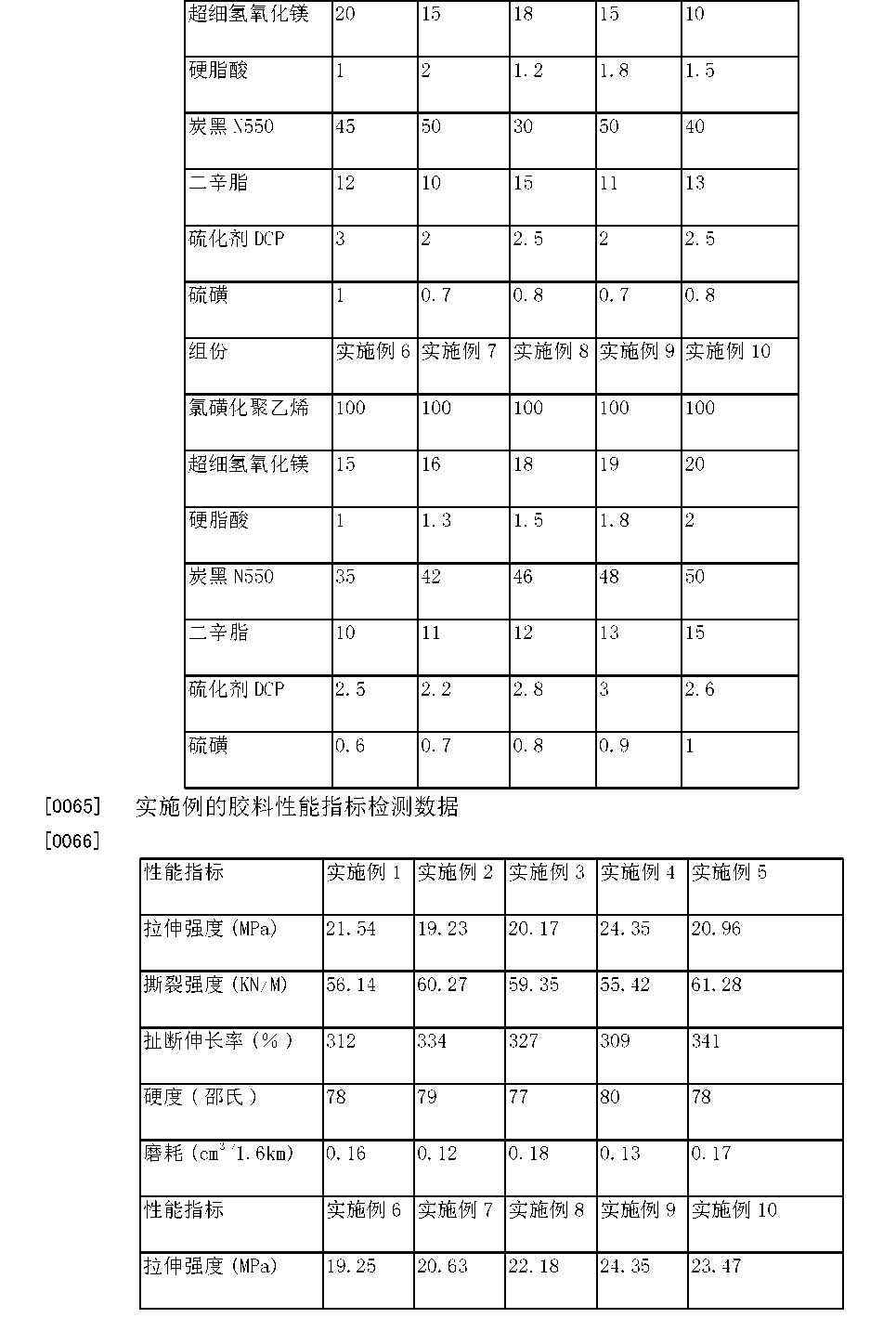 玲珑轮胎获得实用新型专利授权：“一种胶料加工用筛选装置”