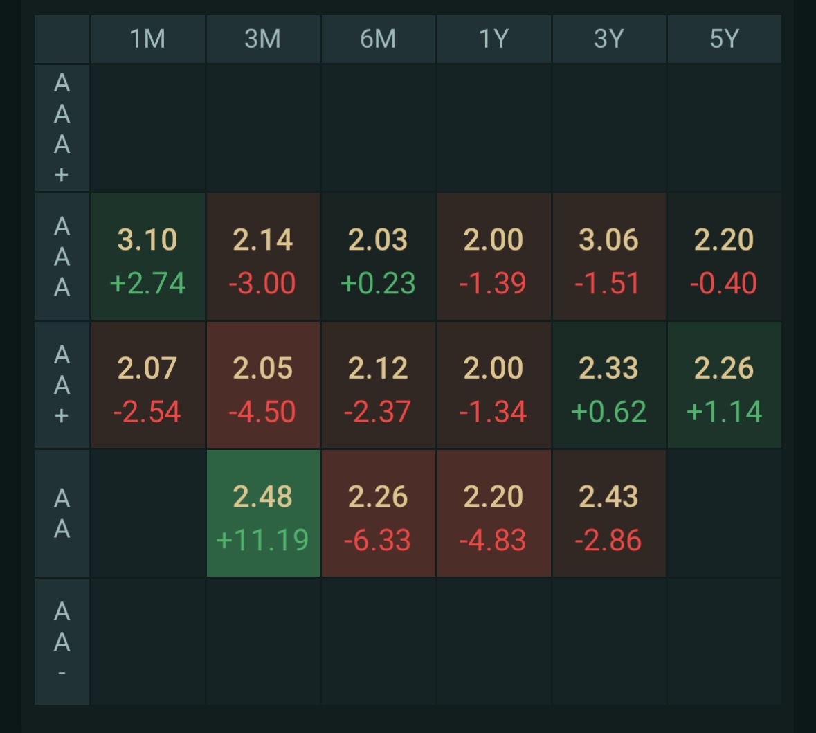债市收盘|国家发展改革委召开新闻发布会，债市重回窄幅震荡走势