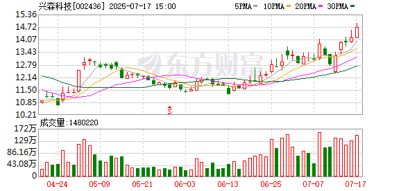 云南能投：截至2025年7月31日股东人数为23,487