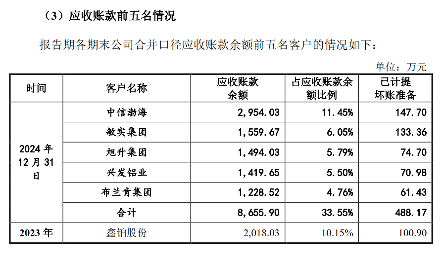 江顺科技：数字江顺是公司在内部数字化管理方面的探索