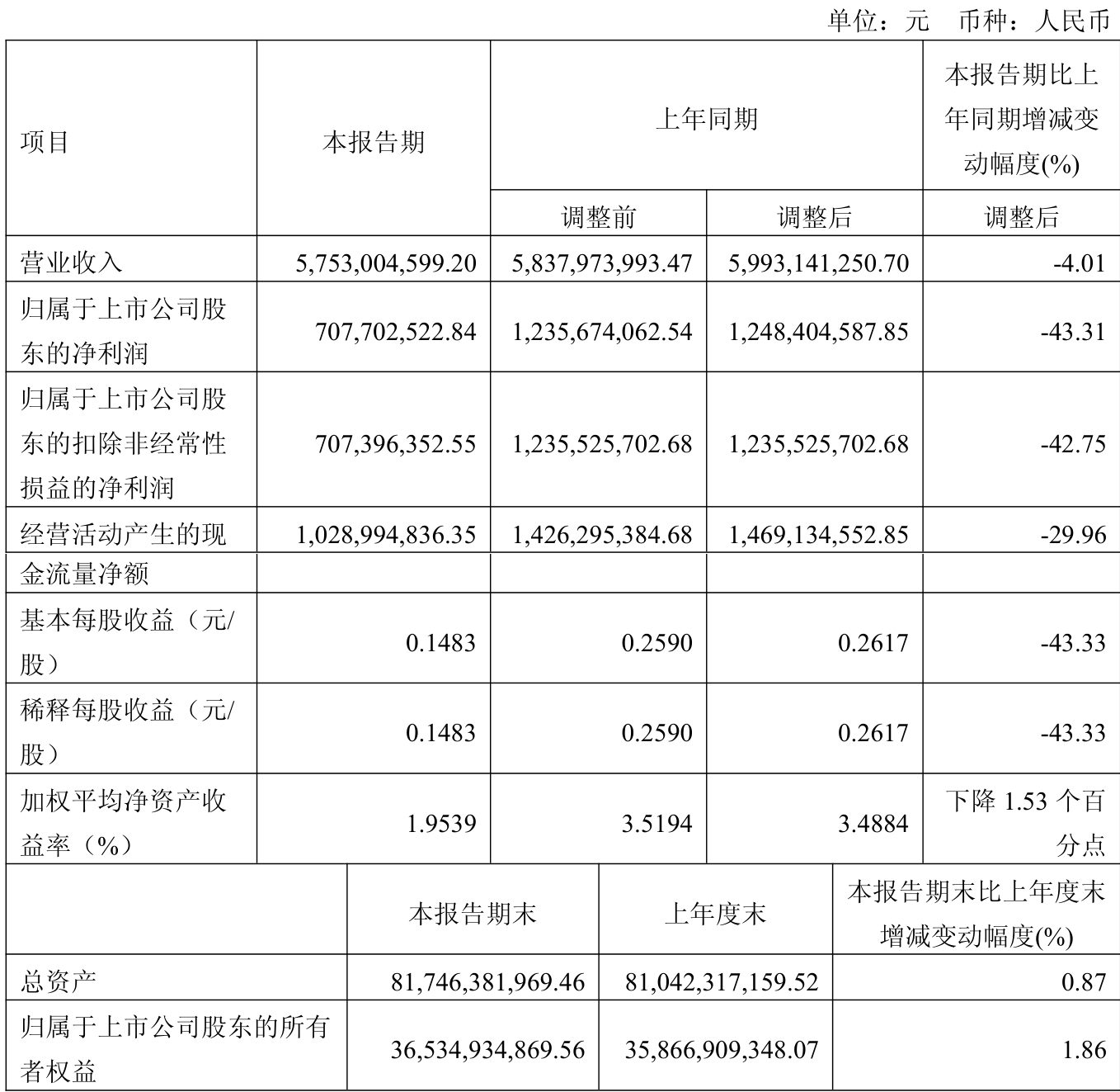 中远海科：截至7月31日公司股东户数63,294