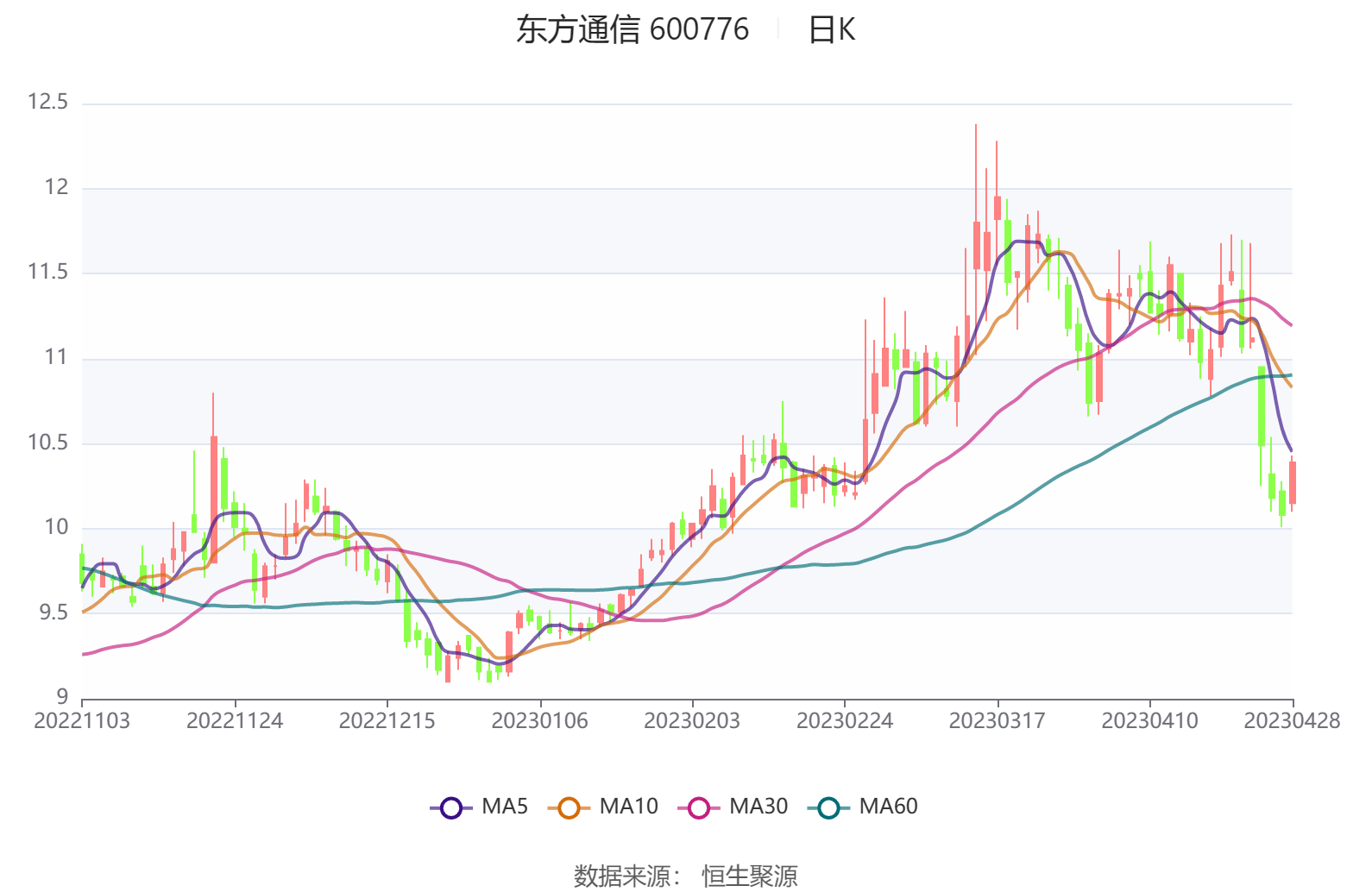 波黑联邦今年5月平均净工资为1590马克