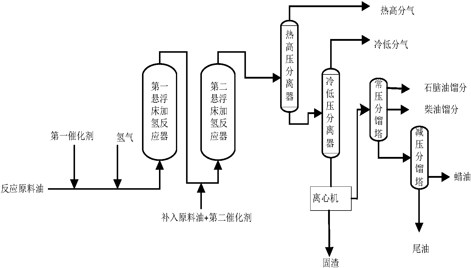中国石化获得发明专利授权：“一种柴油加氢裂化生产化工原料的方法”