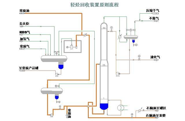 中国石化获得发明专利授权：“一种柴油加氢裂化生产化工原料的方法”
