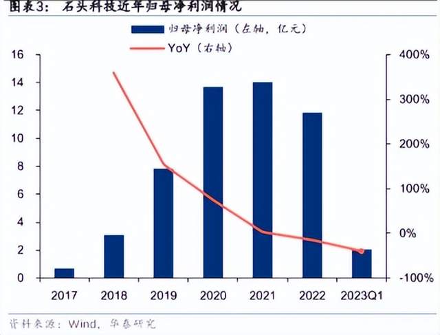 石头科技获得实用新型专利授权：“一种供水组件及清洁设备”
