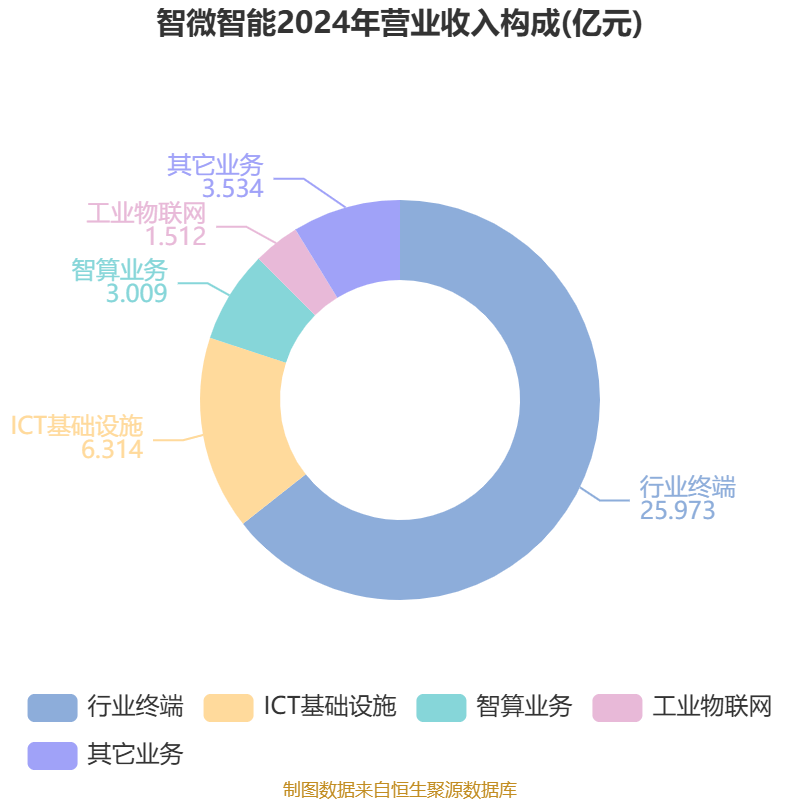 2025年上半年乌拉圭工业出口同比增长6.5%