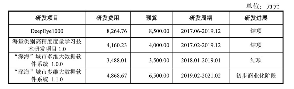 云天励飞获得发明专利授权：“人员掉水监测方法、装置、电子设备及存储介质”
