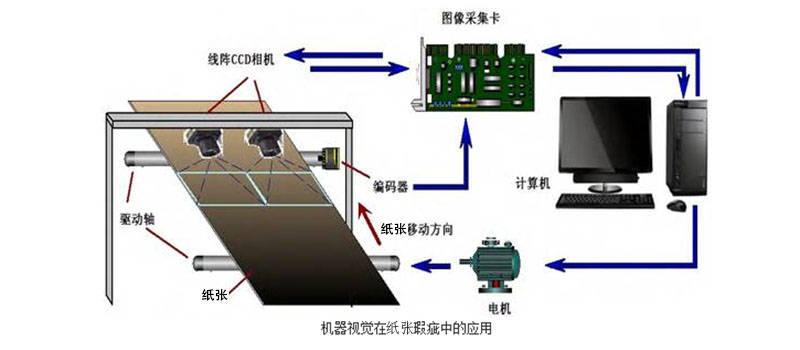泰坦股份获得发明专利授权：“基于机器视觉的纱线瑕疵检测方法和装置”
