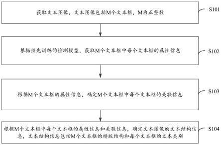 龙芯中科获得发明专利授权：“中断处理方法、装置、电子设备及可读存储介质”