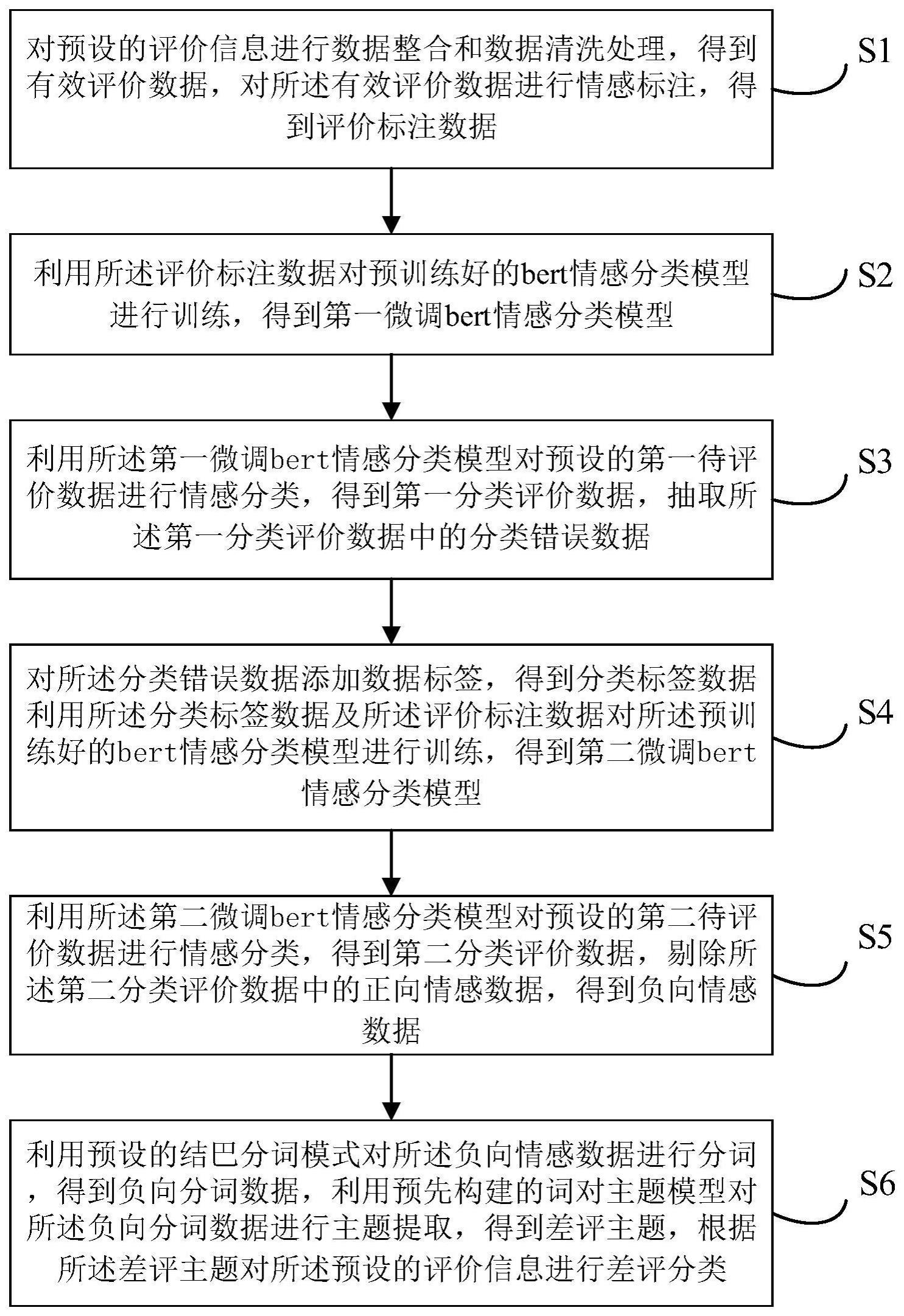 龙芯中科获得发明专利授权：“中断处理方法、装置、电子设备及可读存储介质”