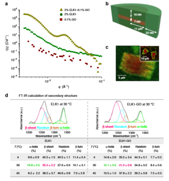 石化油服获得发明专利授权：“流体增压装置及流体脉冲旋转导向钻具”
