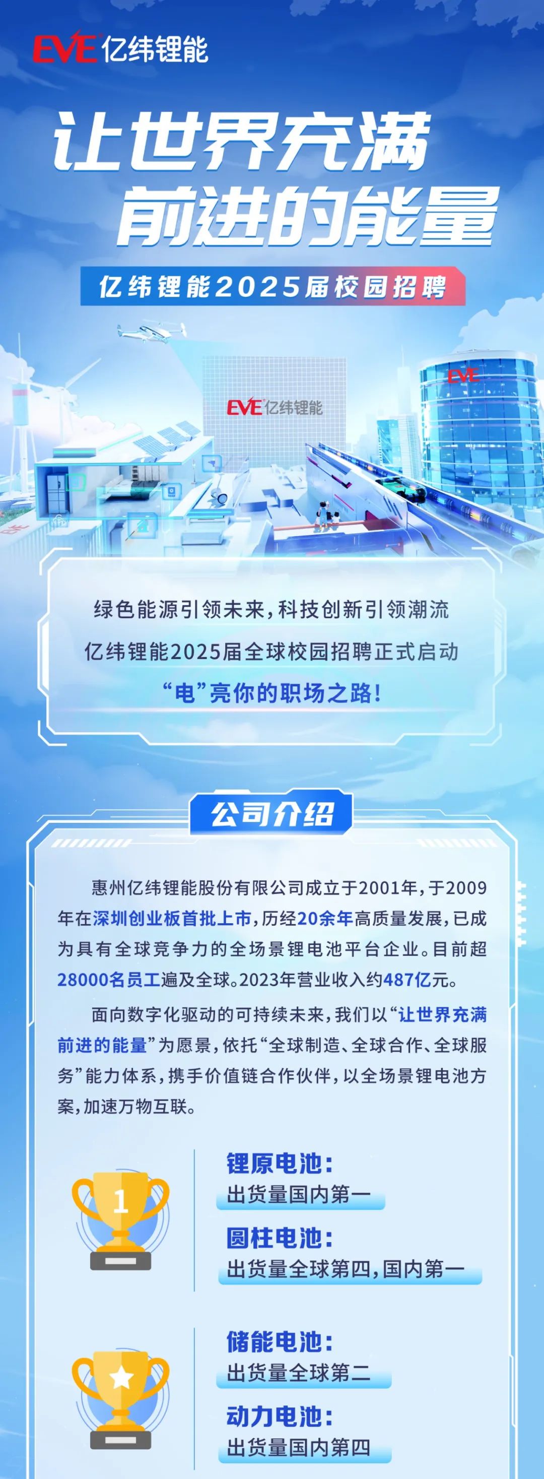 亿纬锂能公布国际专利申请：“CCS支架、CCS组件及电池模组”