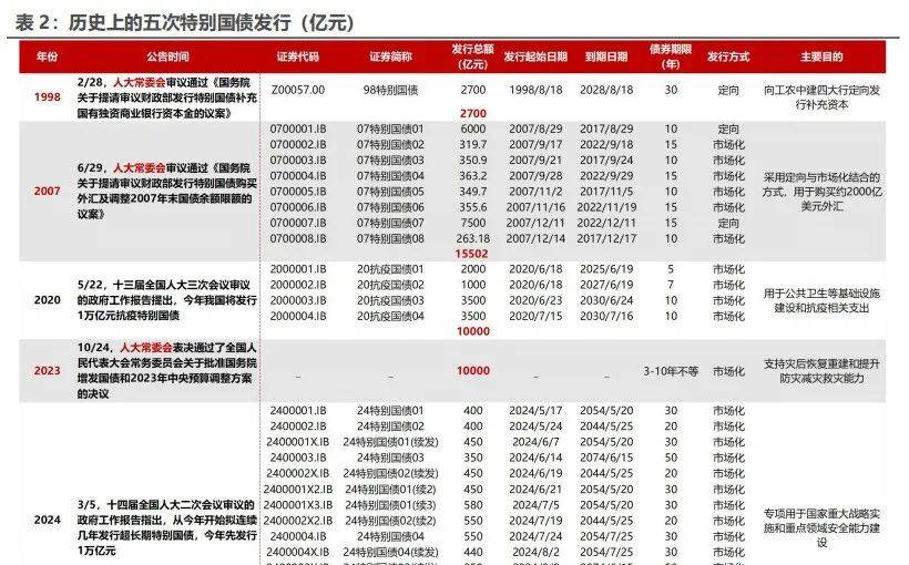 【债市观察】国债等利息收入8月8日起恢复征税 机构“抢券”收益率快速下行