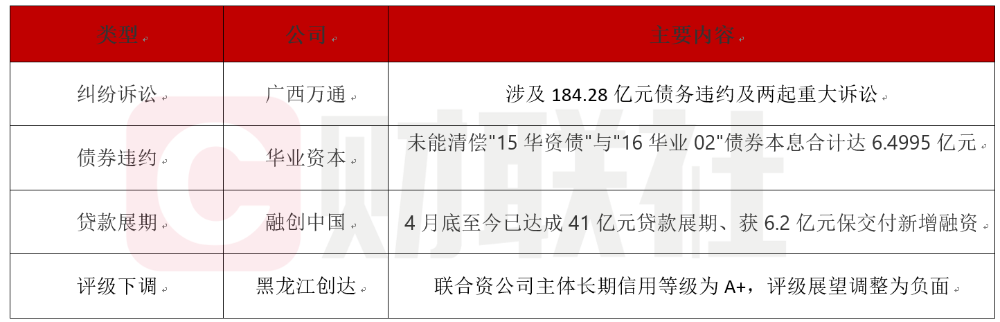 债市公告精选 | 交易商协会对2家公司送达自律调查公告 上交所对黔东汇能物流予以公开谴责