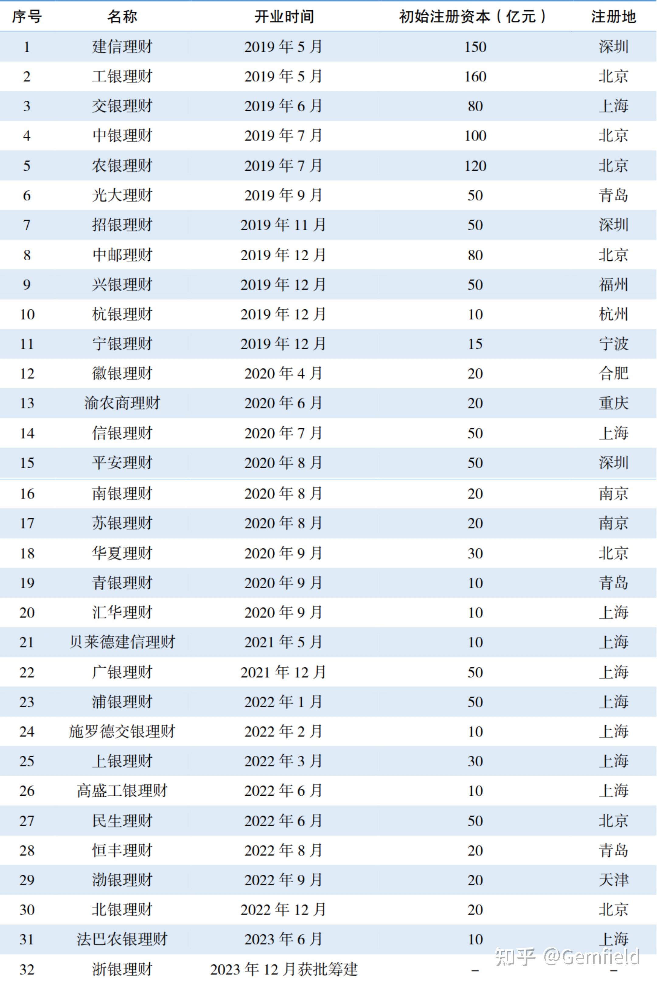 中辰股份：截至7月31日公司持股户数为24,841户