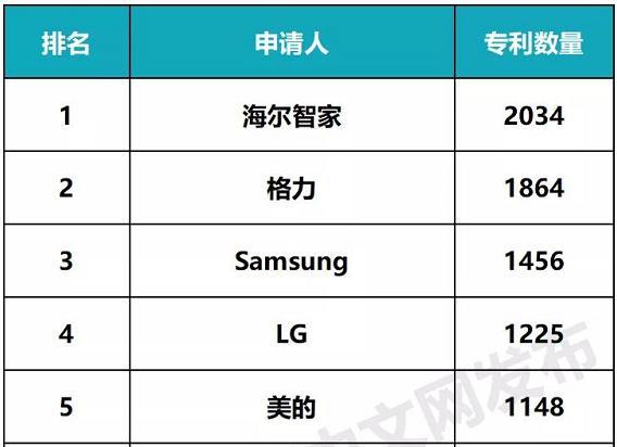 美的集团获得发明专利授权：“空调室内机及空调器”