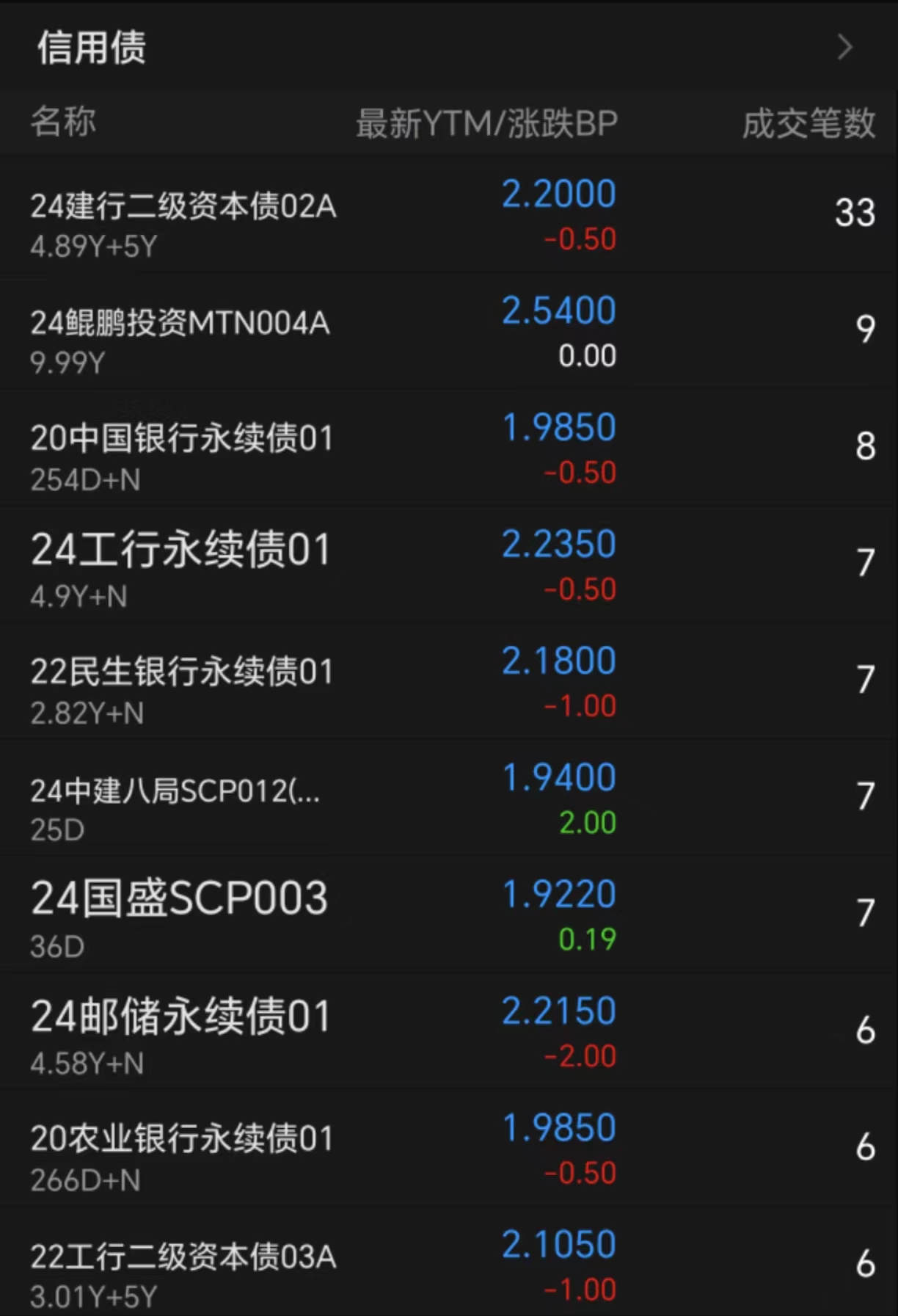 债市日报：8月5日