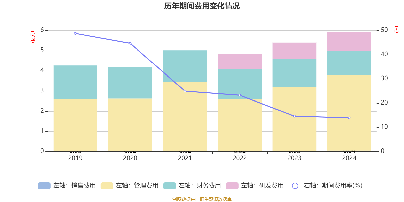 兴业银锡：截至2025年7月31日股东人数为52,892人