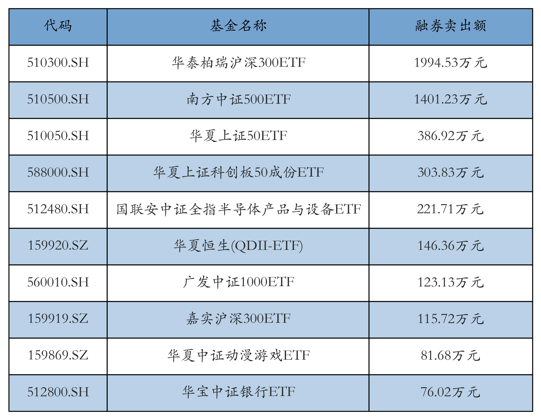 交投活跃、成本降低推动券商发债升温 年内券商发债近7700亿元 同比增超32%