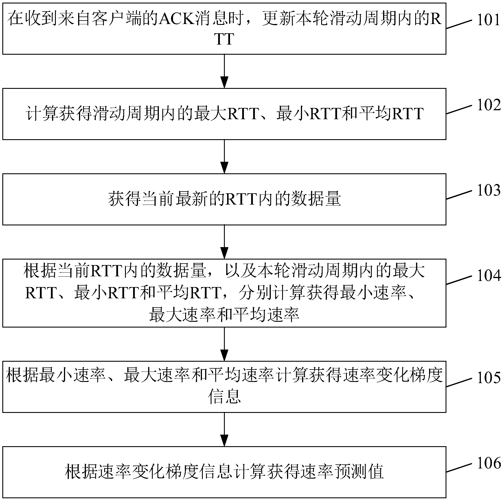国科微获得发明专利授权：“一种语音增强方法、装置、计算机设备以及存储介质”