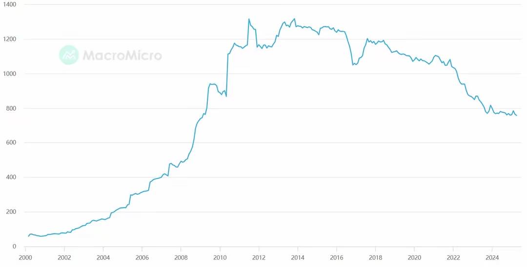 投资者评估最新经济数据 美债收益率在创阶段新低后小幅反弹