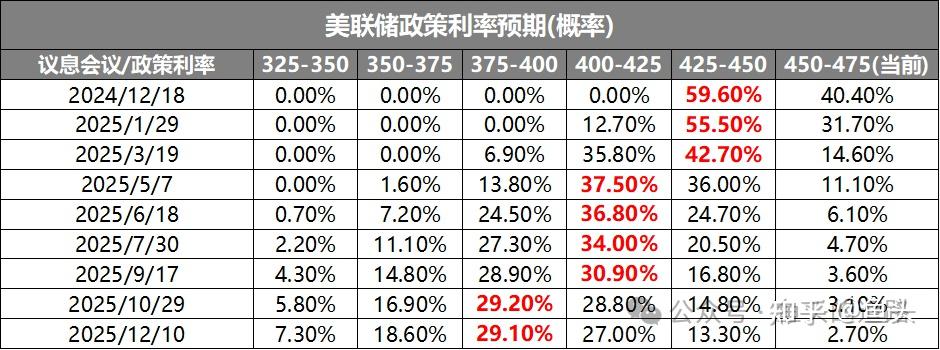 投资者评估最新经济数据 美债收益率在创阶段新低后小幅反弹