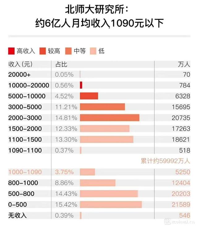 我国科学家向“困扰近6亿人的病痛”发起进攻
