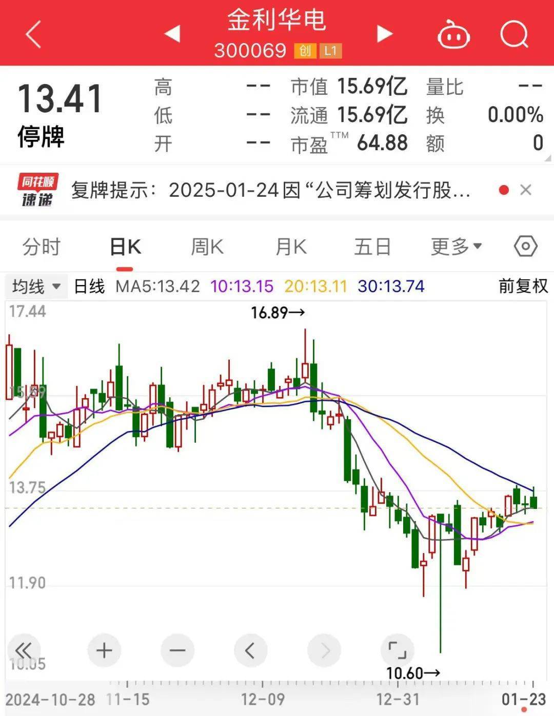 金利华电：尚未参与雅江水电站有关的建设项目