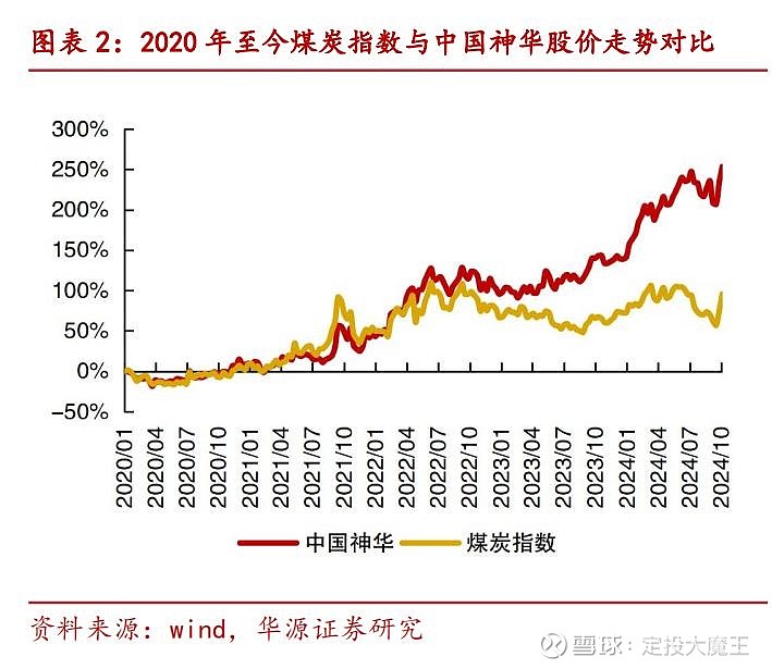 转债市场萎缩，转债ETF规模迅速上量，一月余增长120亿