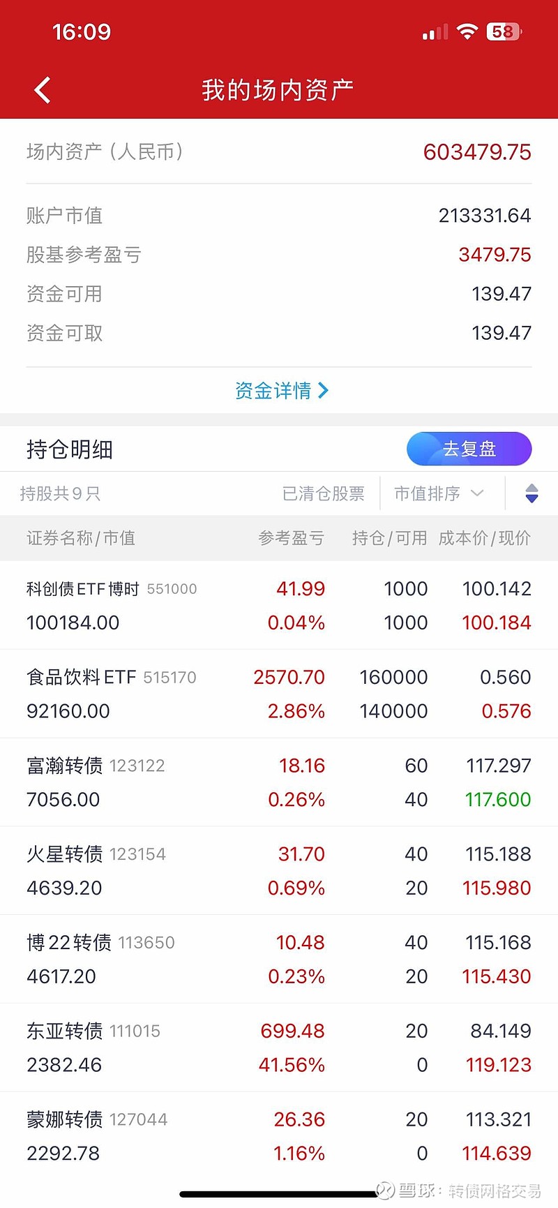 转债市场萎缩，转债ETF规模迅速上量，一月余增长120亿