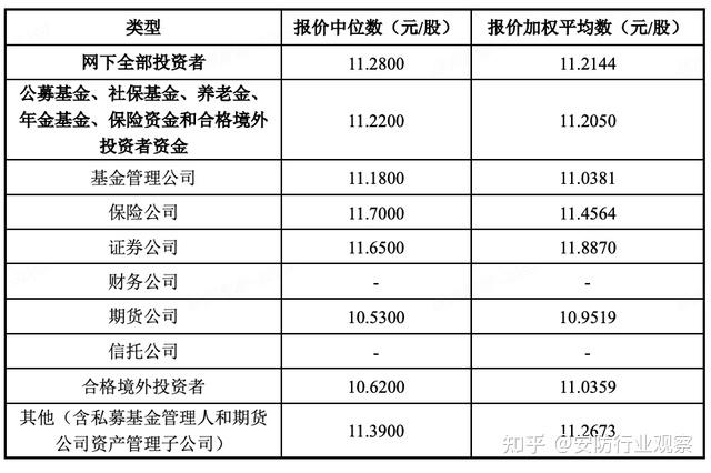 安凯微：公司经营一切正常