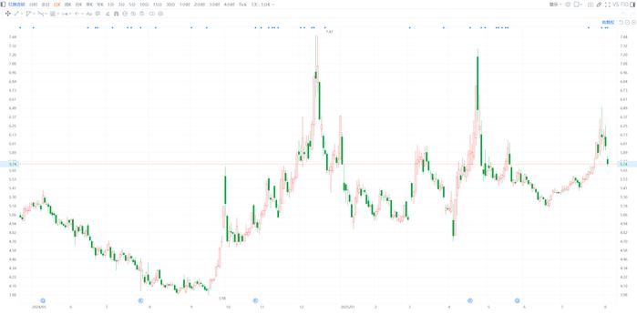 嘉和美康(688246.SH)：股东弘云久康累计减持1%股份