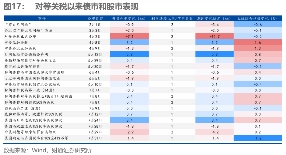 债市 长期升势不改