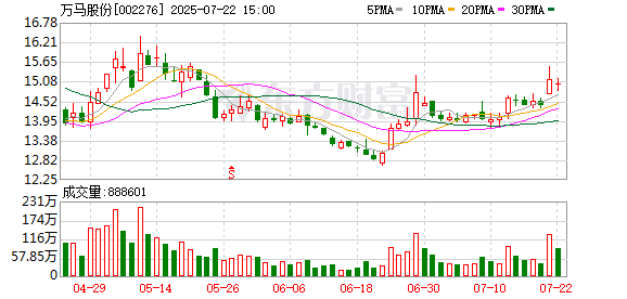 世纪恒通：截至2025年7月31日股东总数为15767户