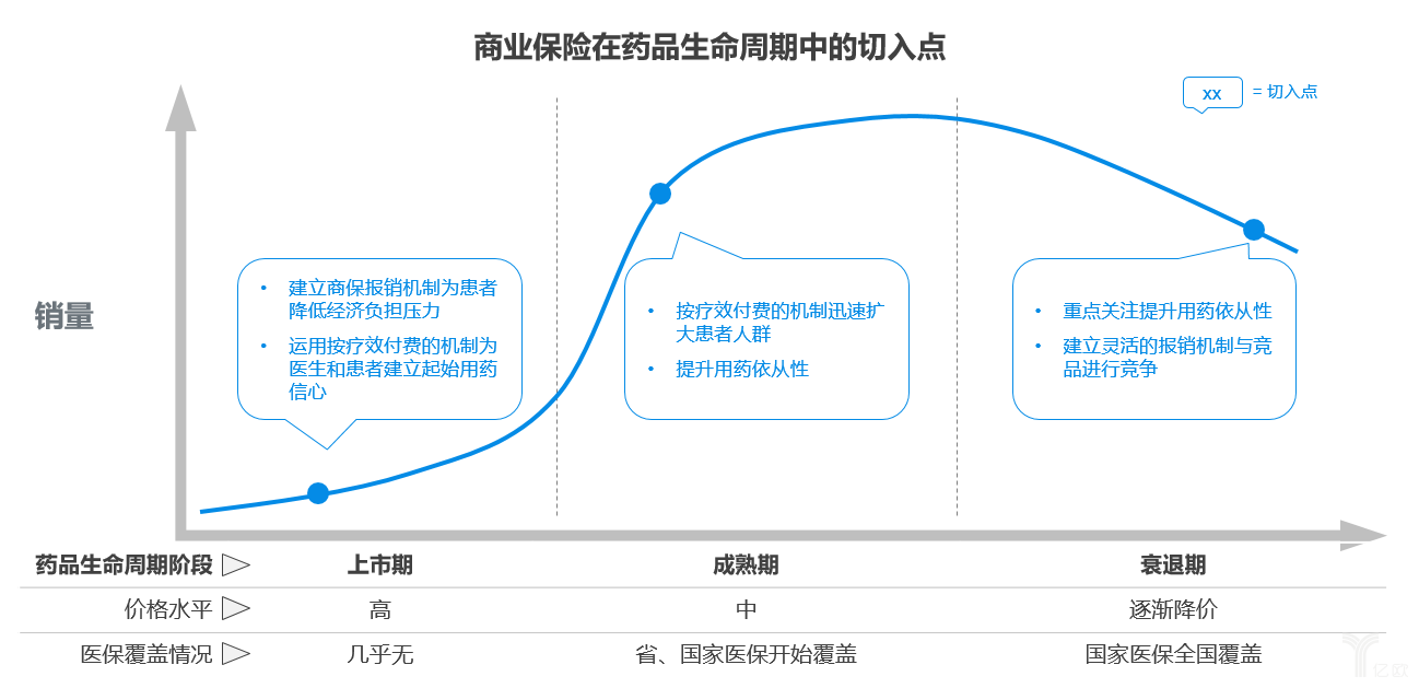漱玉平民：推动从药品零售商向健康管理服务商转型升级