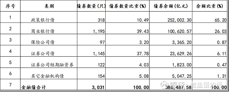 8月8日全国共发行9只地方政府债,共计359.2316亿元