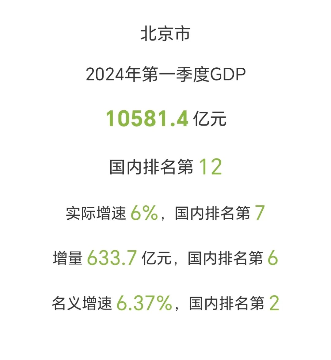 2025年前5个月独联体国家GDP增速为5.3%