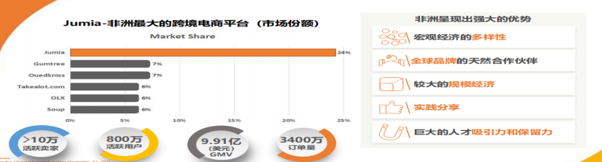 科特迪瓦启用电子发票系统