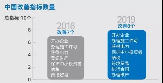 世界银行宣布9月起其项目至少需雇佣30%当地居民