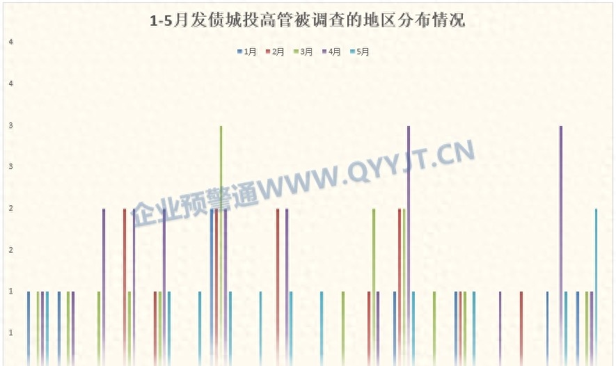 城投退、产业进，这几大方向产投发债，更易获批