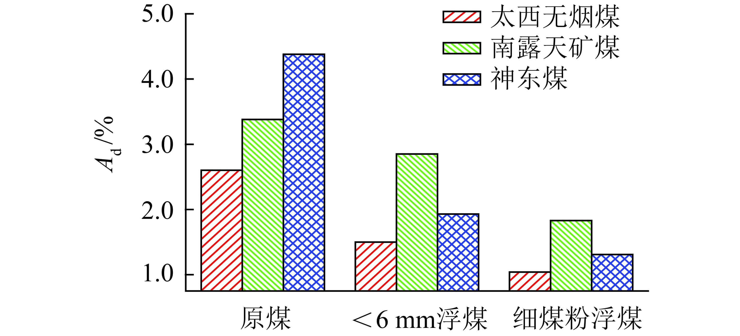 辰欣药业获得发明专利授权：“一种高纯度和高收率的苄氧吡啶类化合物的制备方法”