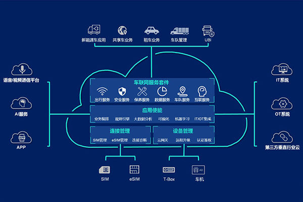 沙特在首都利雅得启动自动驾驶汽车首个试点