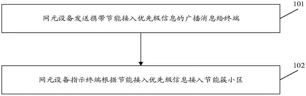 中兴通讯公布国际专利申请：“通信方法和装置以及存储介质”