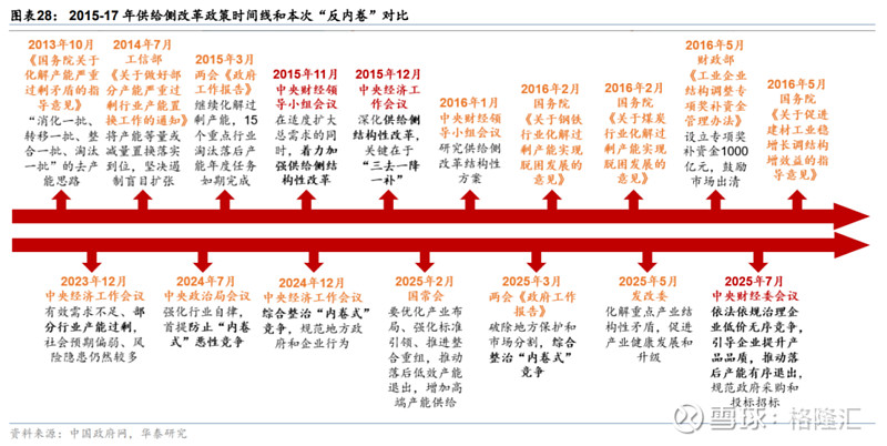 反内卷密集发声，铭普光磁双轮驱动迎成长机遇