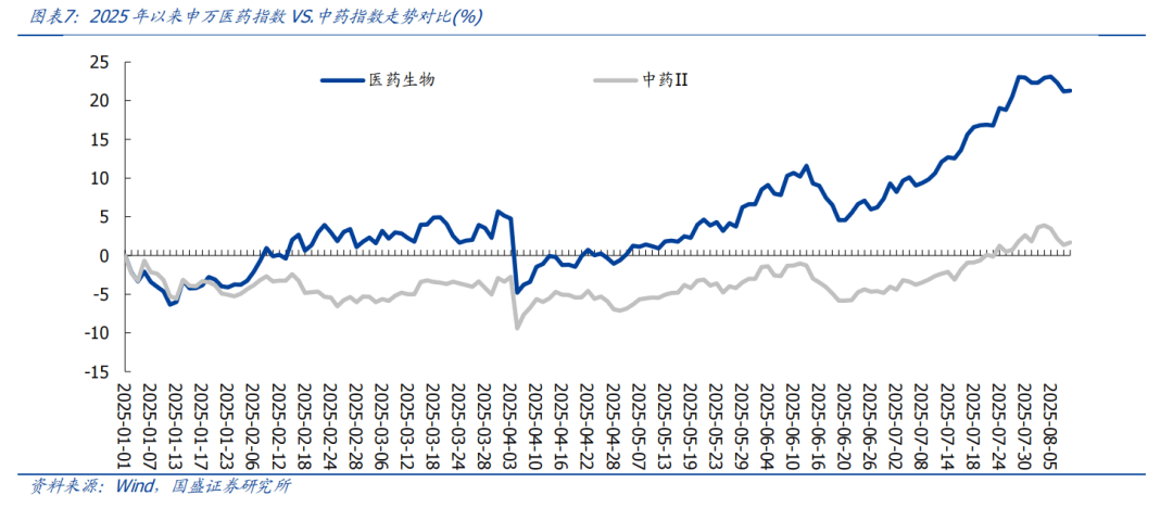 华森制药：股东可提供身份证明文件查询非定期报告时点股东人数
