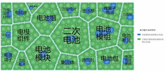 宁德时代公布国际专利申请：“极片、电极组件、电池单体、电池及用电设备”