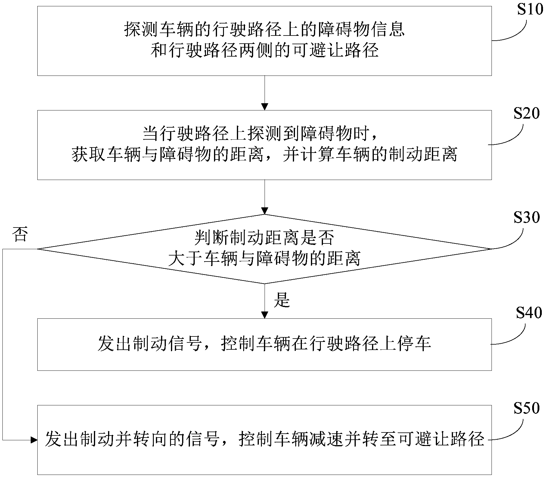 长安汽车公布国际专利申请：“切换车辆的驱动模式的方法、装置、车辆及存储介质”